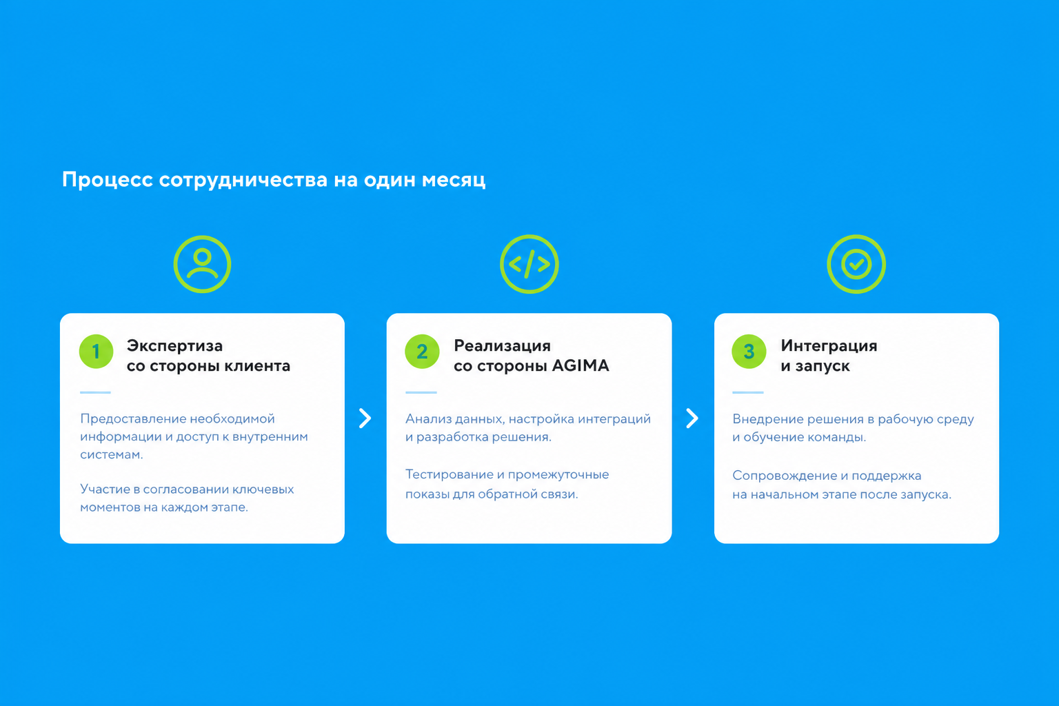 Схема совместного процесса продуктовых команд Пятёрочки и AGIMA