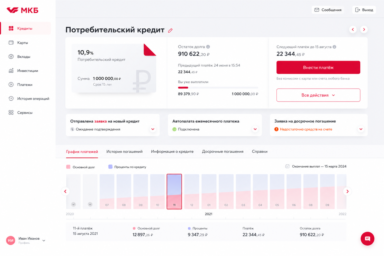 График и календарь платежей по кредиту