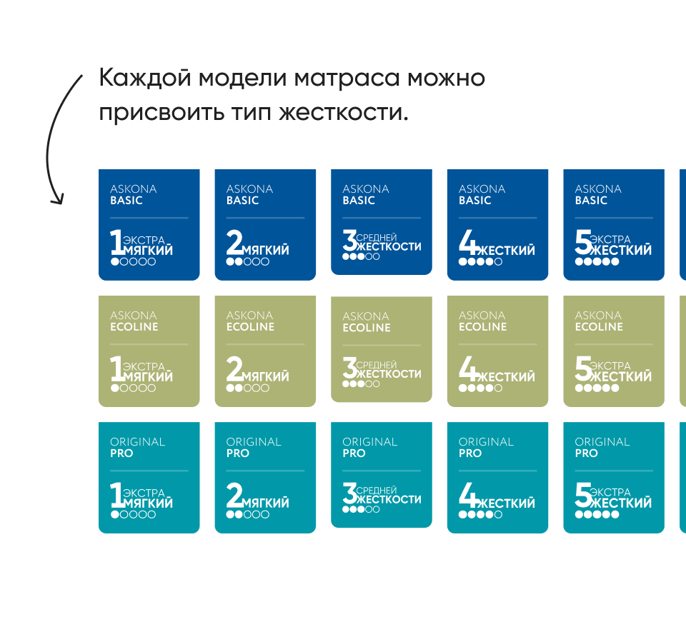 Интернет-магазин «Аскона»