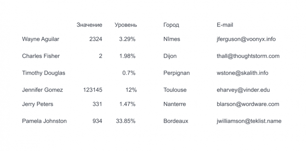 Курс «Аналитик данных»